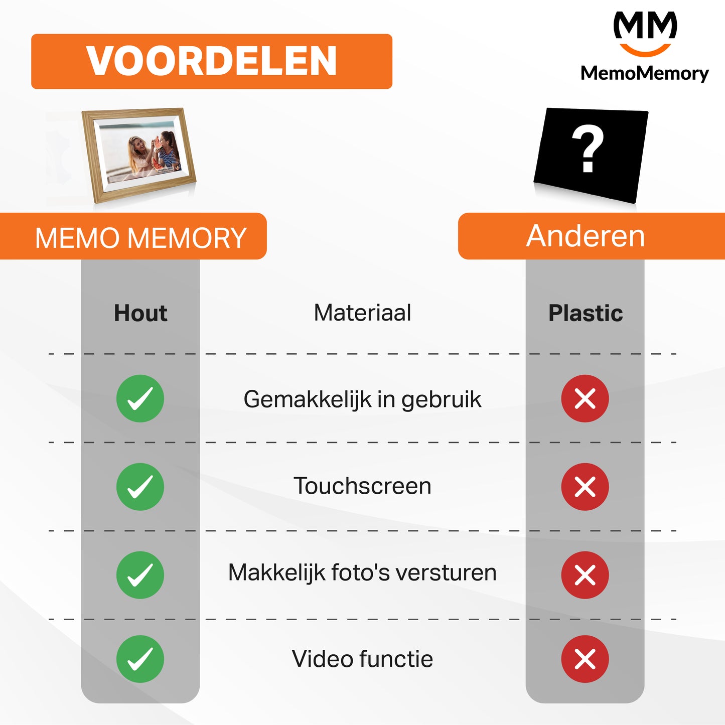 MemoMemory - Slimme Digitale Fotolijst met WiFi